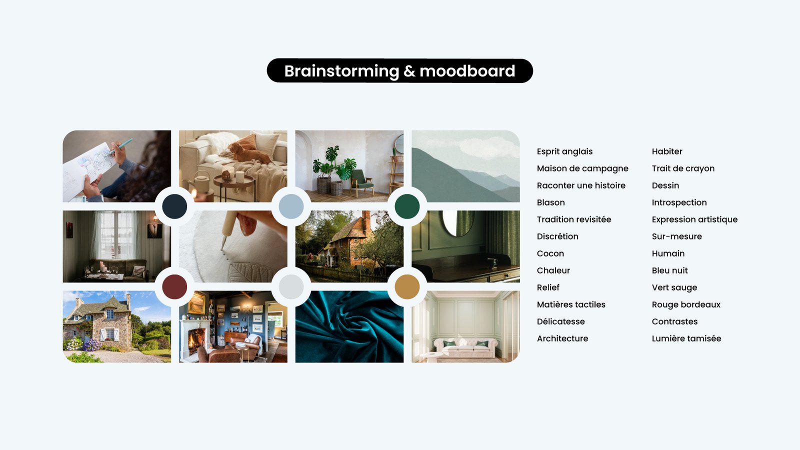 Éléments-visuels-marine-brainstorming-moodboard